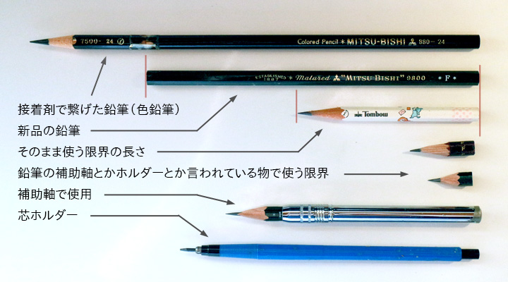 鉛筆の使用状況